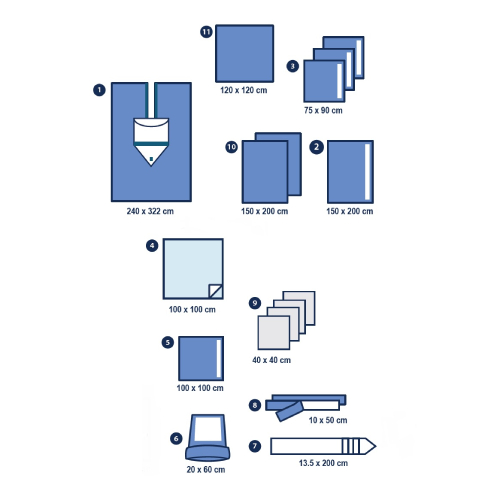 Set campuri chirurgicale ORTOPEDIE / ARTROSCOPIE partea superioara