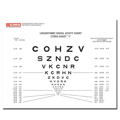 Optotip SLOAN - vizionare de aproape